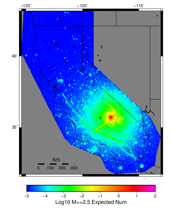 Nucleation Plot
